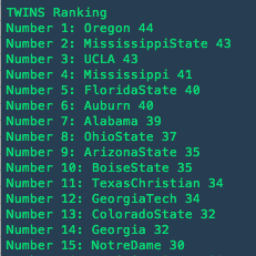 TWINS Rankings